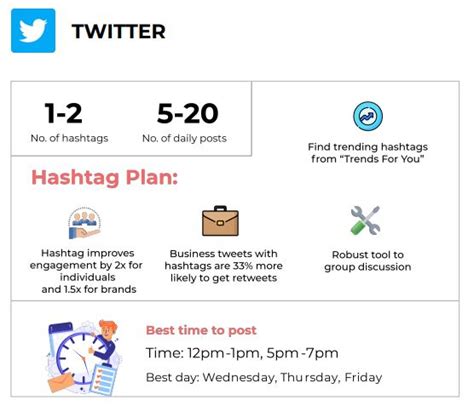 Do hashtags work on Twitter 2023?