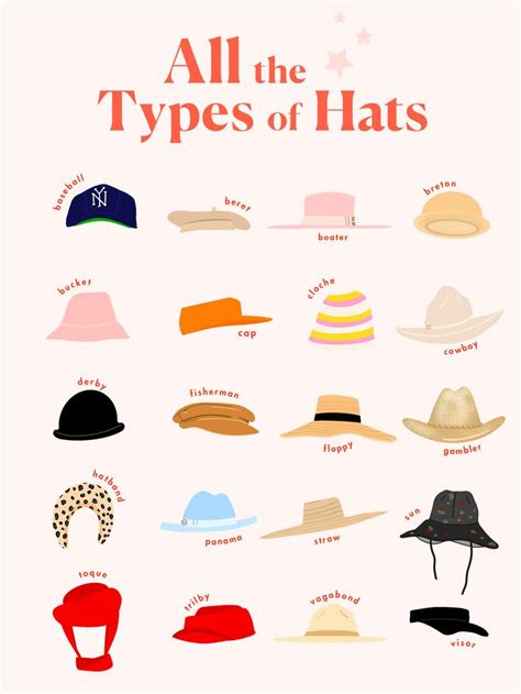 Do hats look good on anyone?