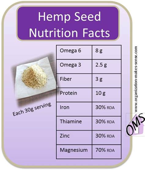 Do hemp seeds lose nutrients when cooked?