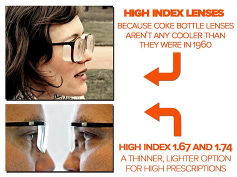 Do high index lenses have less distortion?