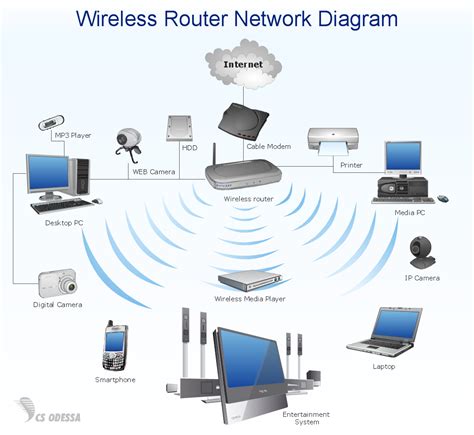 Do hotel rooms have routers?