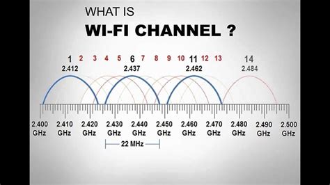 Do hotels have 2.4 Ghz WiFi?