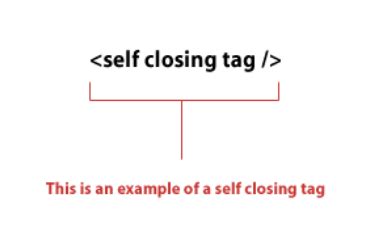 Do images have a closing tag?