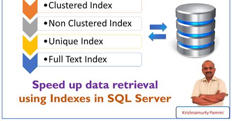 Do indexes speed up searches?