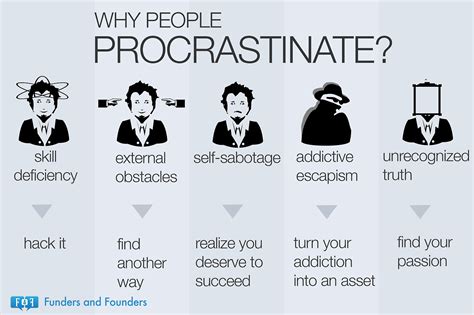 Do intelligent people procrastinate a lot?