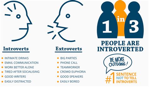 Do introverts trust people easily?