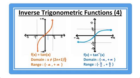 Do inverse trigonometric functions need domain restrictions?