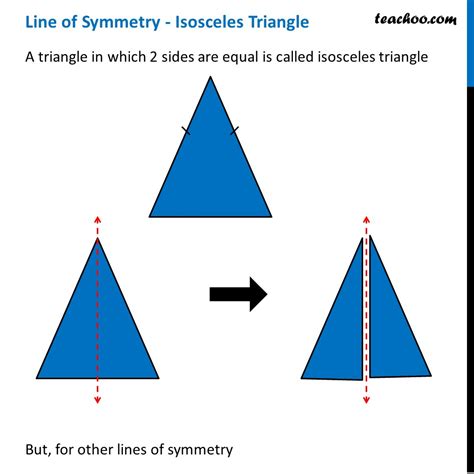 Do isosceles have 1 line of symmetry?