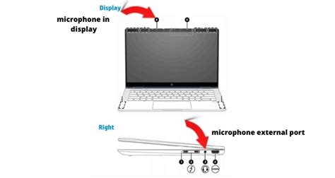 Do laptops have a microphone jack?