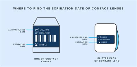 Do lens wipes expire?