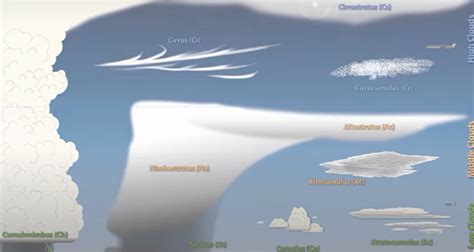 Do lenticular clouds produce turbulence?