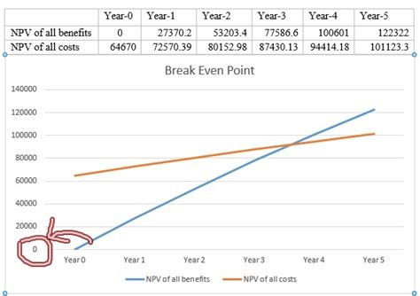 Do line graphs start at zero?