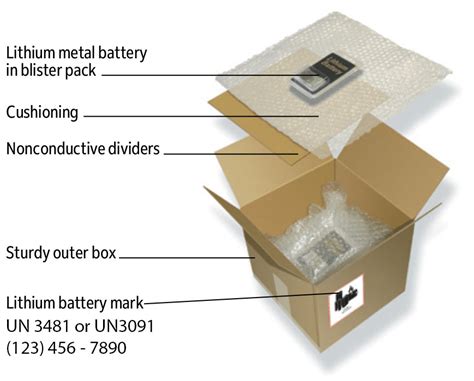 Do lithium batteries need to be shipped in a box?