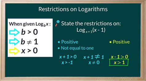 Do log functions have restrictions?