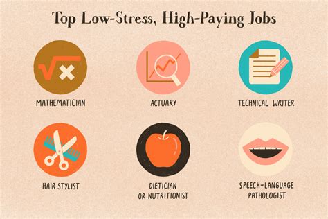Do low-stress jobs exist?