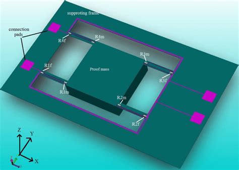 Do magnets affect accelerometers?