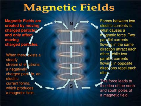 Do magnets affect electric charges?