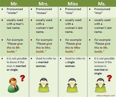 Do married men use Ms or MR?