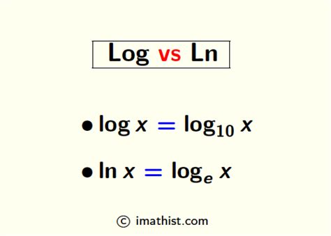 Do mathematicians use ln or log?