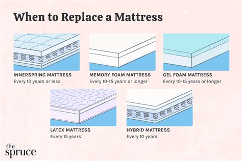Do mattresses last 20 years?