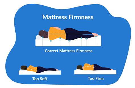 Do mattresses lose firmness?