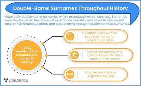 Do men double barrel their surname?