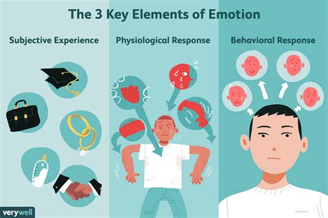 Do men feel stronger emotions?