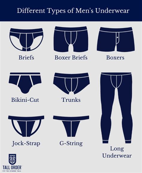 Do men prefer briefs?