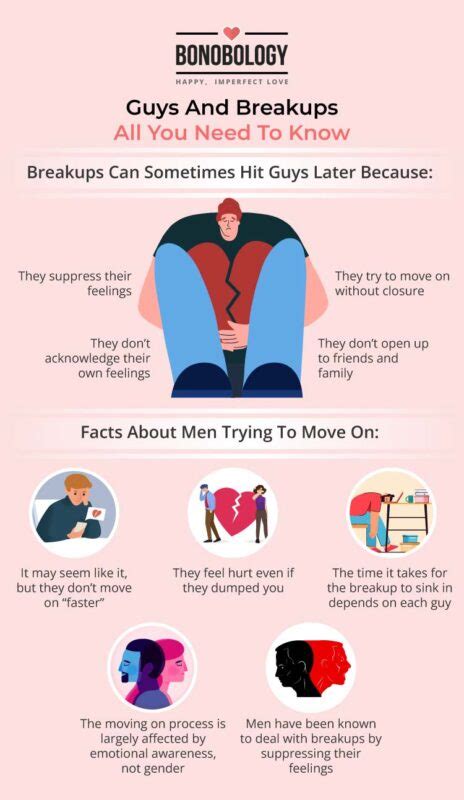 Do men regret breakups?