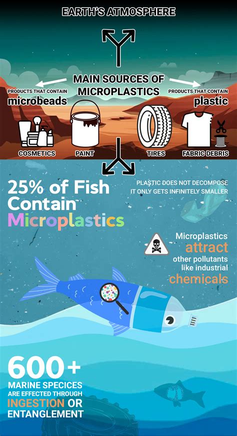 Do microplastics ever leave your body?