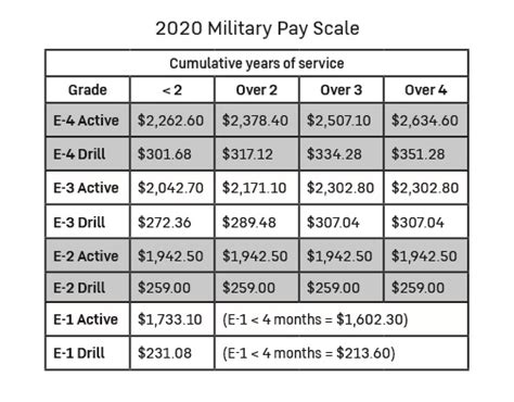 Do military reserves get paid?