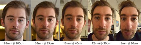 Do mirrors distort your face?