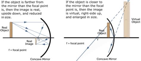 Do mirrors produce real images?