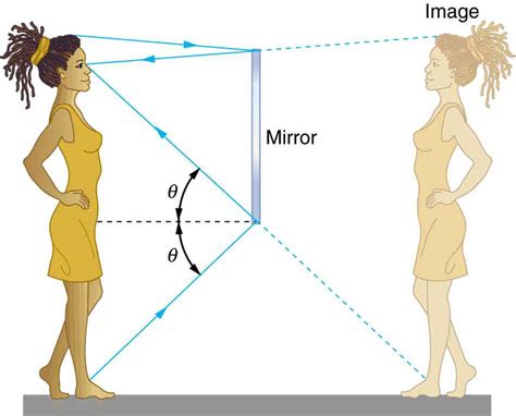 Do mirrors reflect or deflect?