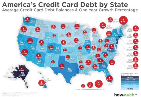 Do most Americans have no credit card debt?