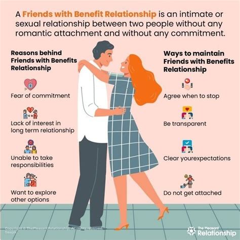 Do most FWB turn into relationships?