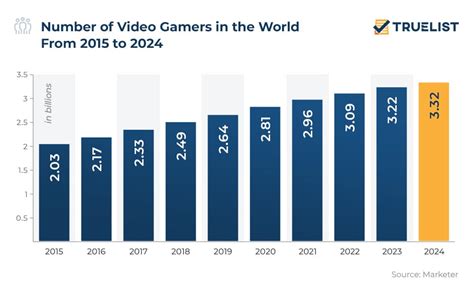 Do most PC gamers use Steam?