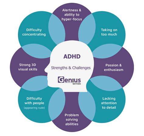 Do most genius have ADHD?