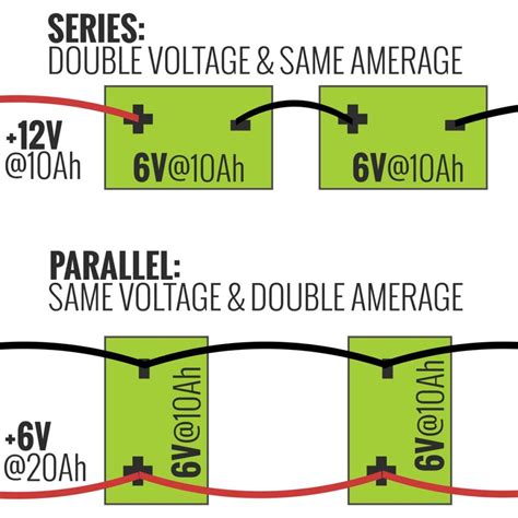 Do multiple batteries increase amps?