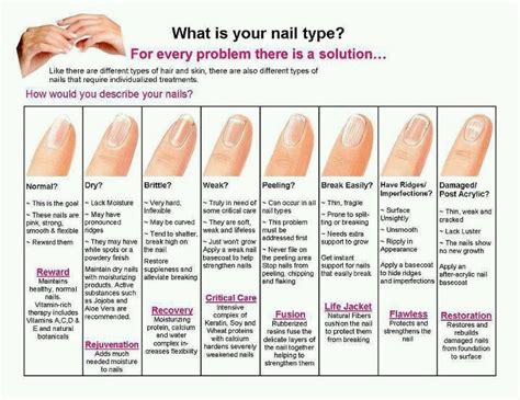 Do nails need sunlight?