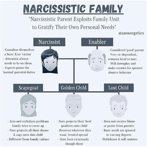 Do narcissists have a favorite child?