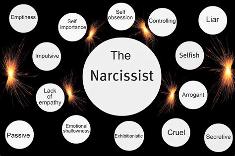 Do narcissists self-love?