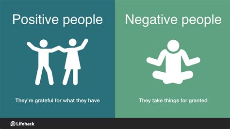 Do negative people know they're negative?