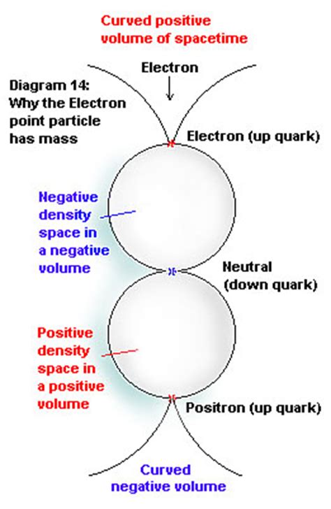 Do negative volumes exist?