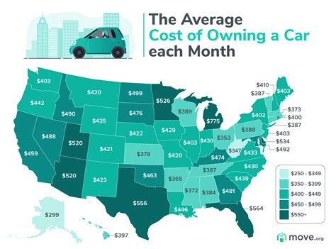 Do new cars cost more in California?