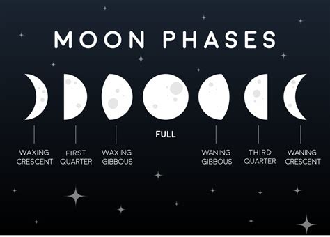 Do new moons affect us?