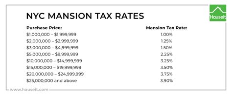 Do non residents pay NYC tax?