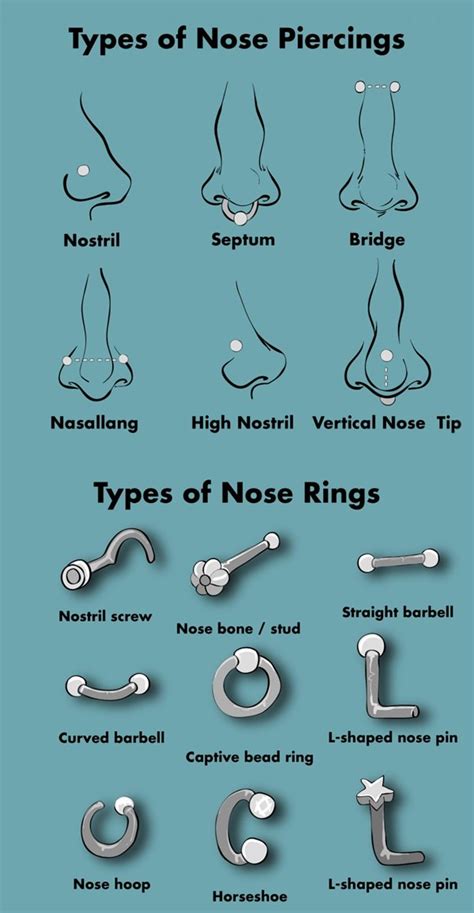 Do nose piercings mean anything?