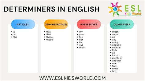 Do nouns need determiners?