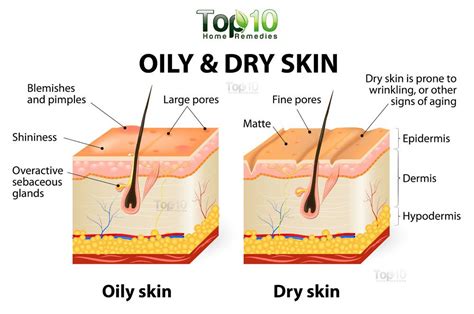 Do oils dry out the skin?